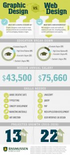 graphic-vs-web-design